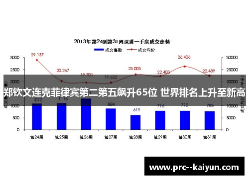 郑钦文连克菲律宾第二第五飙升65位 世界排名上升至新高