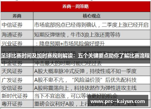 足球比赛时间及加时赛规则解读：五个关键要点助你了解比赛流程