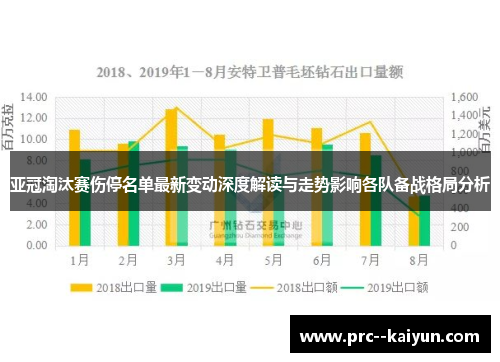 亚冠淘汰赛伤停名单最新变动深度解读与走势影响各队备战格局分析